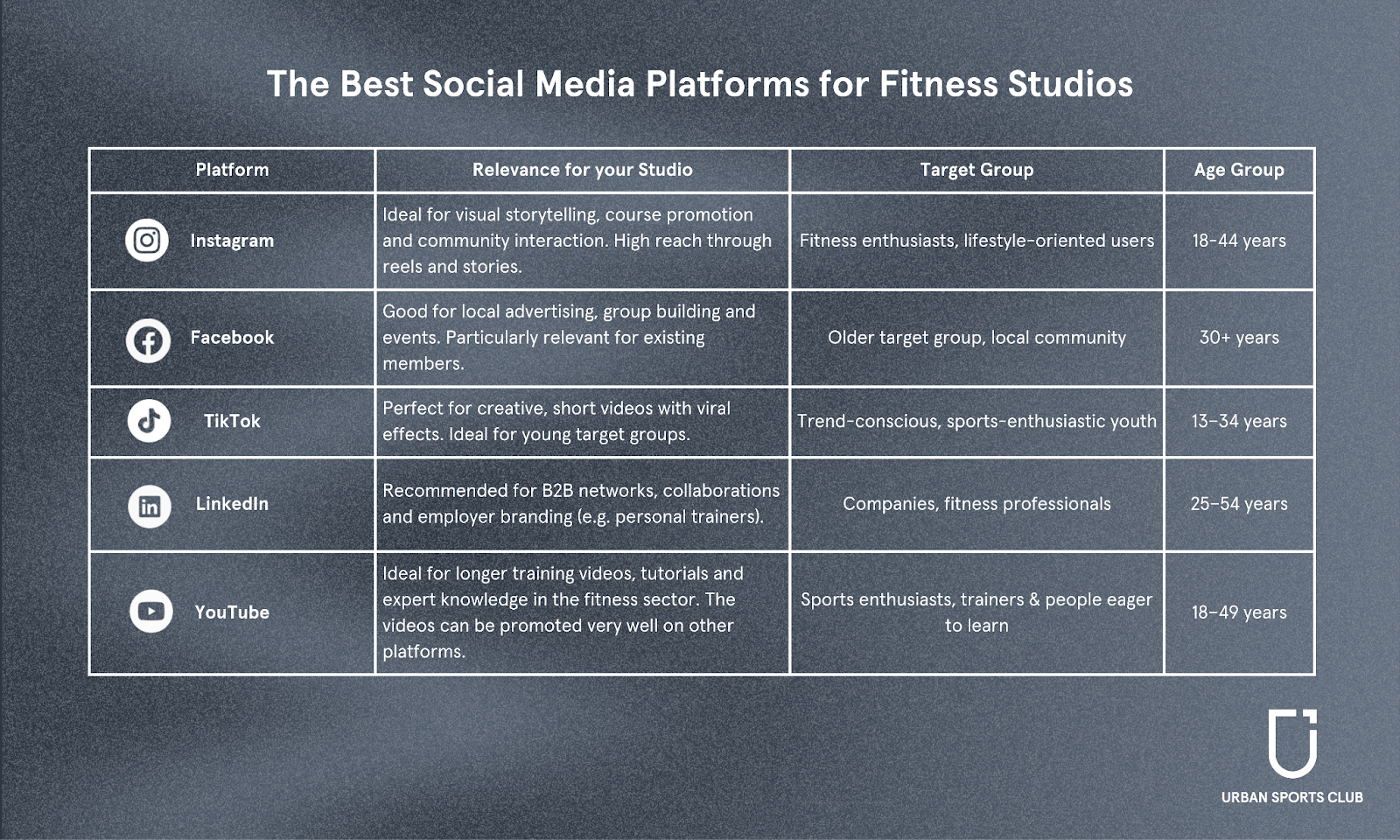 Social Media for Fitness Studios: The Best Platforms