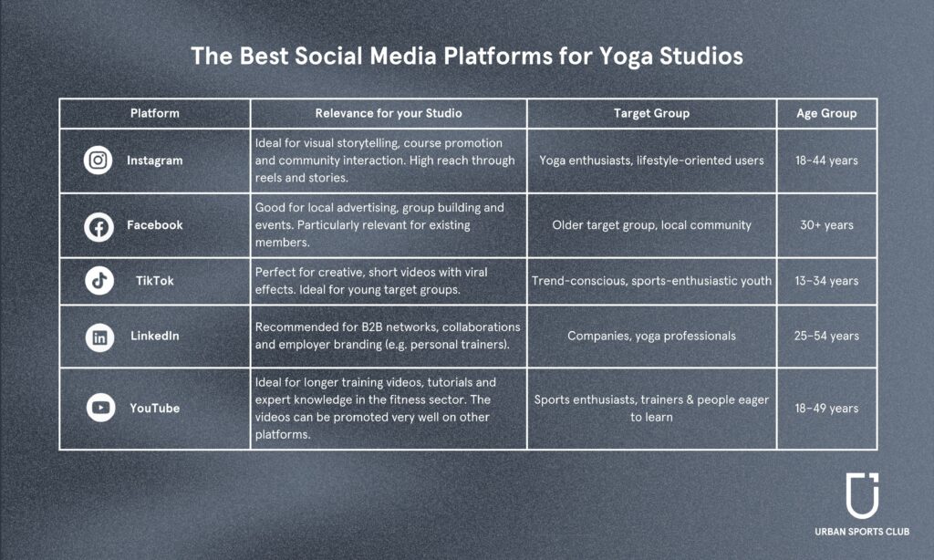 Social Media for Yoga Studios